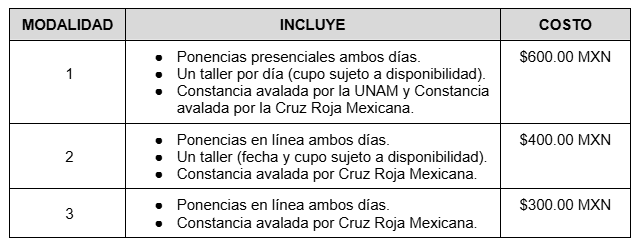 Jornadas de Actualización y Formación Continua en Fisioterapia Intrahospitalaria